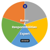 Roles & Responsibilities Expert 2022